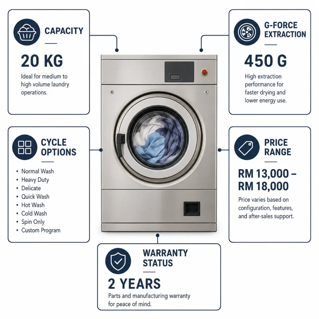 Electrolux Commercial Washer Malaysia — Full Buyer's 